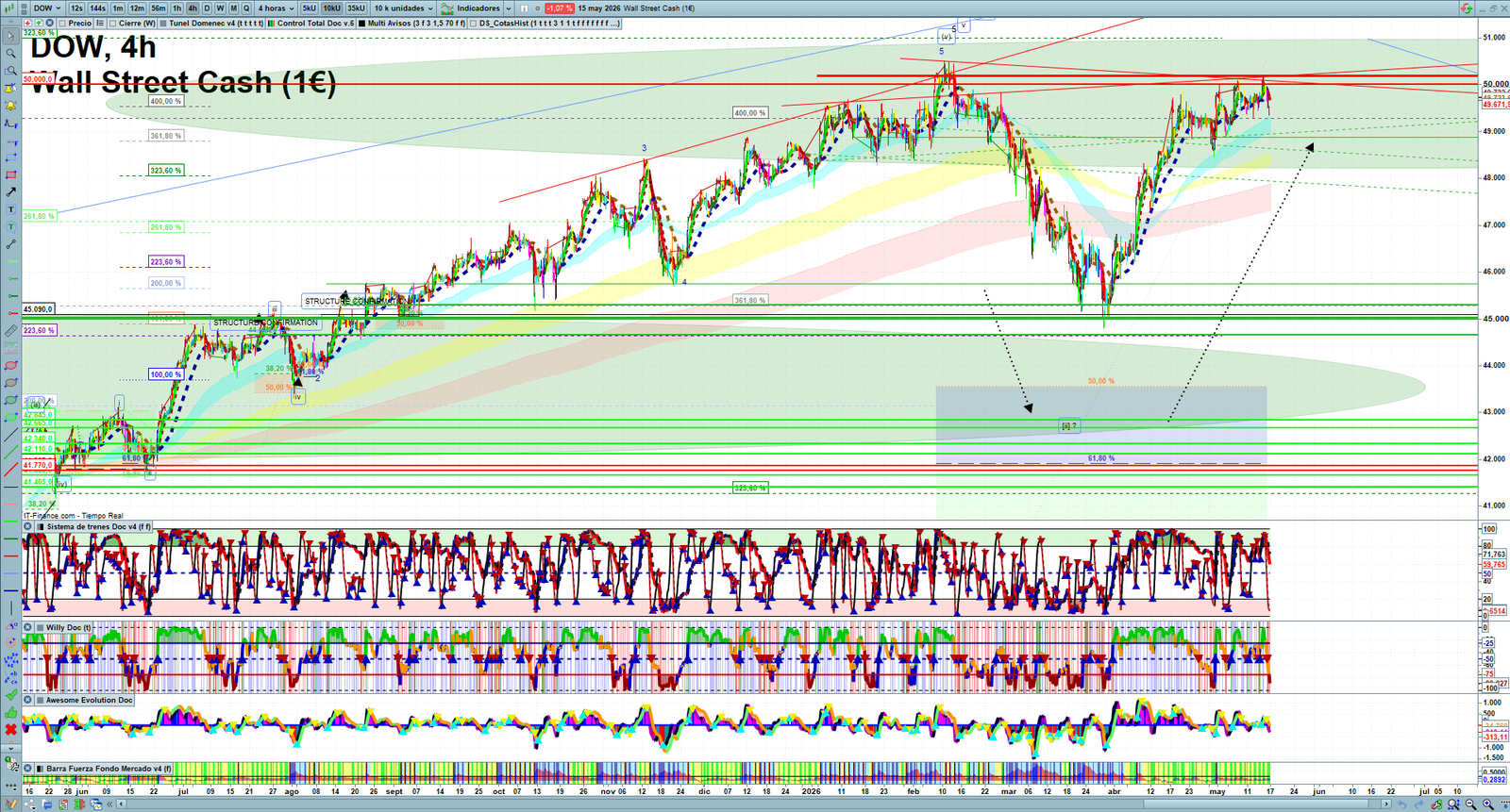 Dow Jones H4 technical analysis chart showing short-term market structure and intraday price action